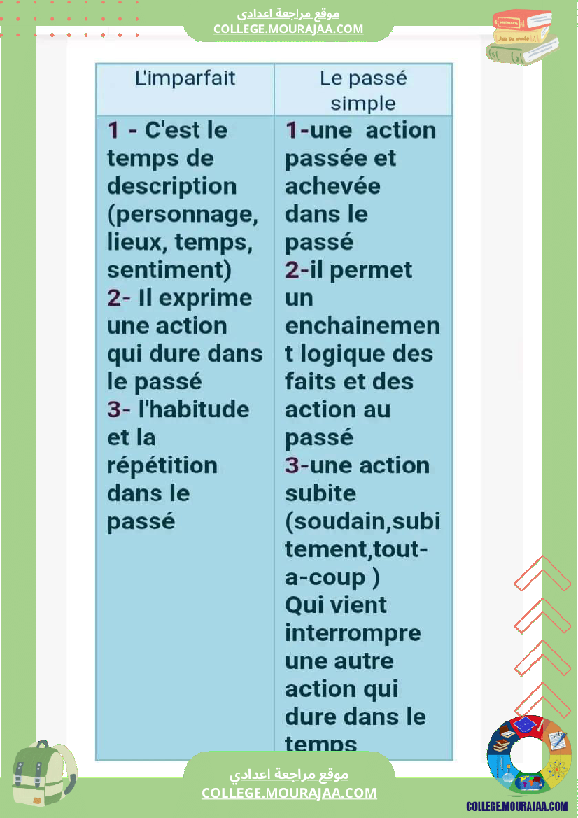 l_imparfait_et_le_passe_simple