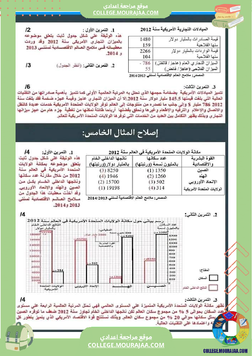 نماذج للفرض التا ليفي عدد1 مع الاصلاح في الجغرافيا للسنة الثامنة
