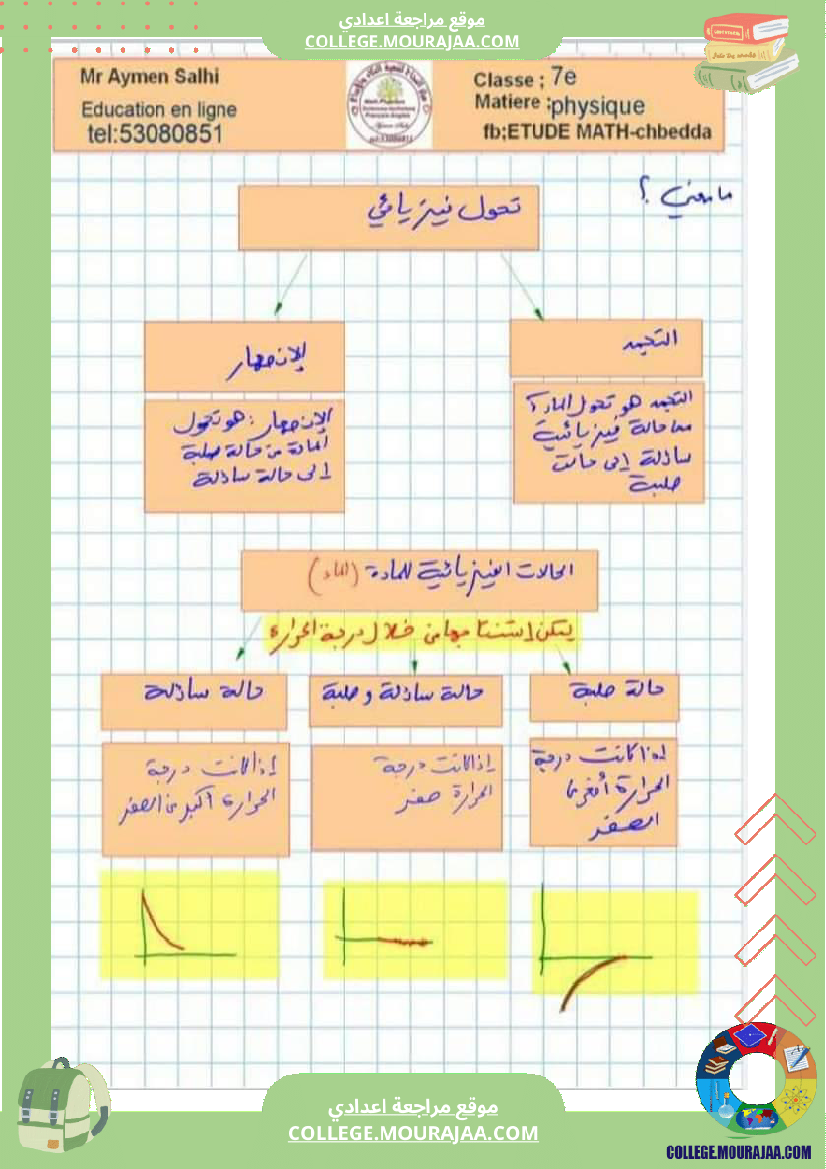 سنة_سابعة_فيزياء_تلخيص_درس_التحول_الفيزيائي_للمادة