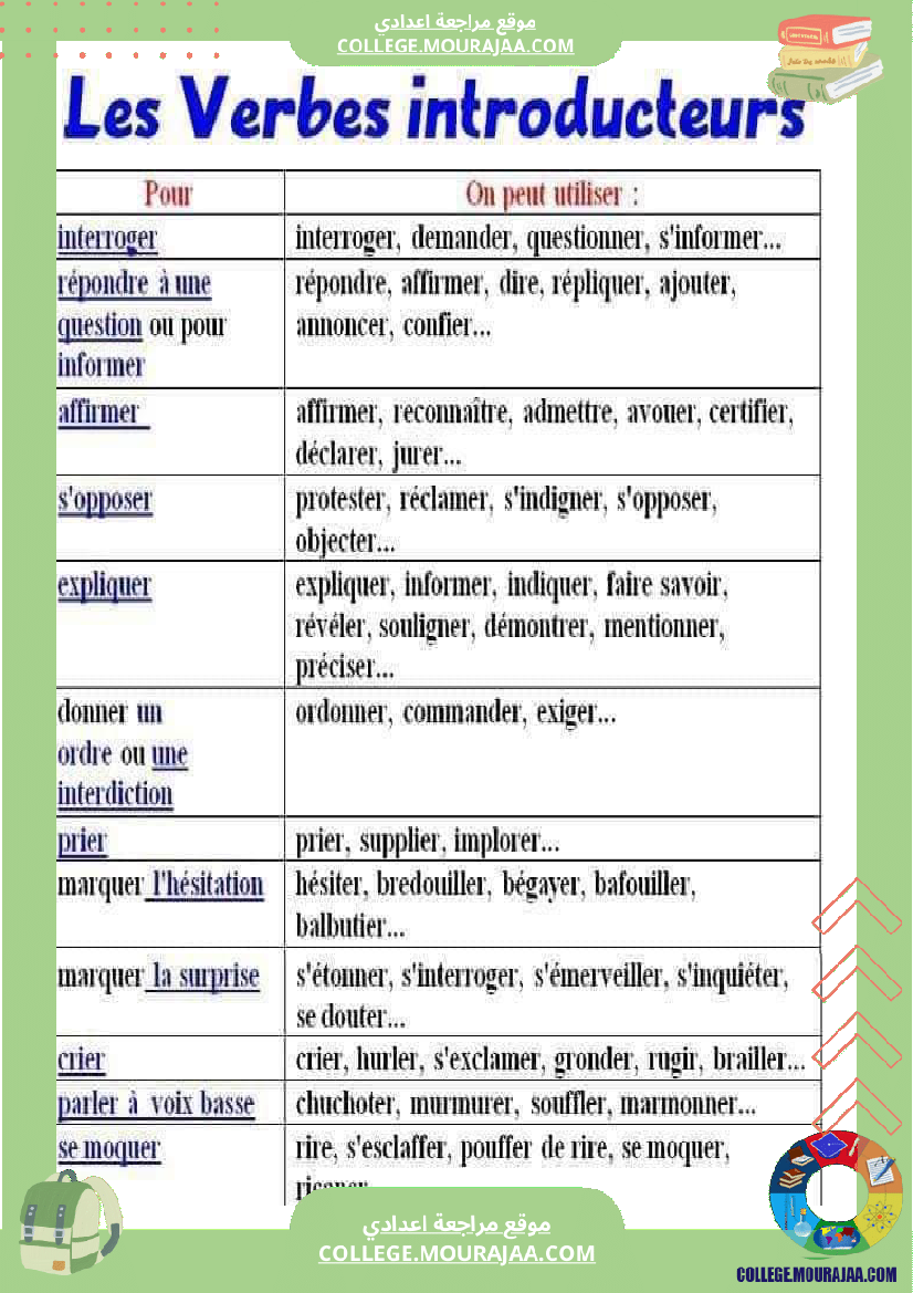 7 eme les verbes introducteurs