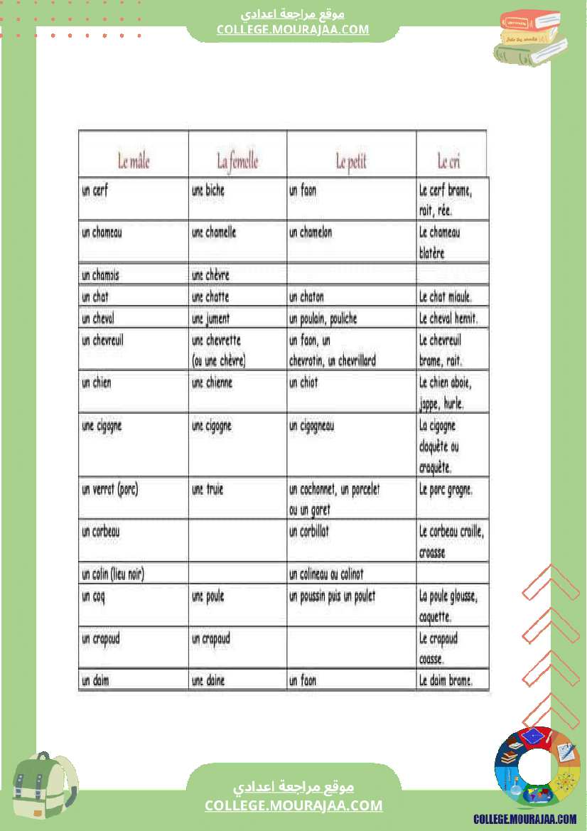 module 3 nos amis les animaux 7 eme 1