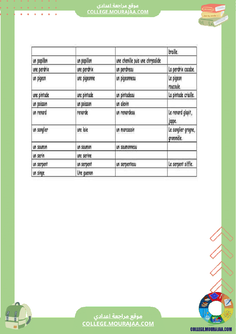 module_3_nos_amis_les_animaux_7_eme_1