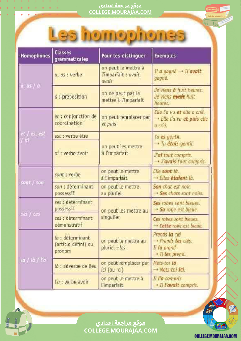 revision pour la 7eme