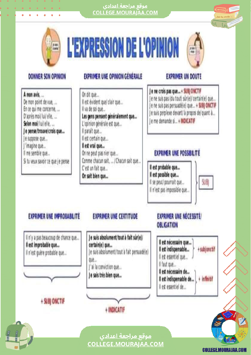 دروس فرنسية لسنوات السابعة و الثامنة و التاسعة