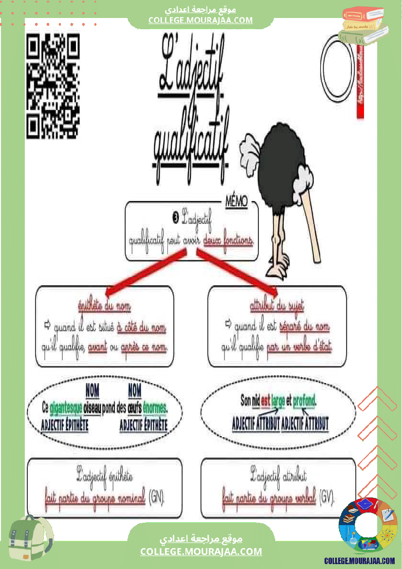 دروس فرنسية لسنوات السابعة و الثامنة و التاسعة 1