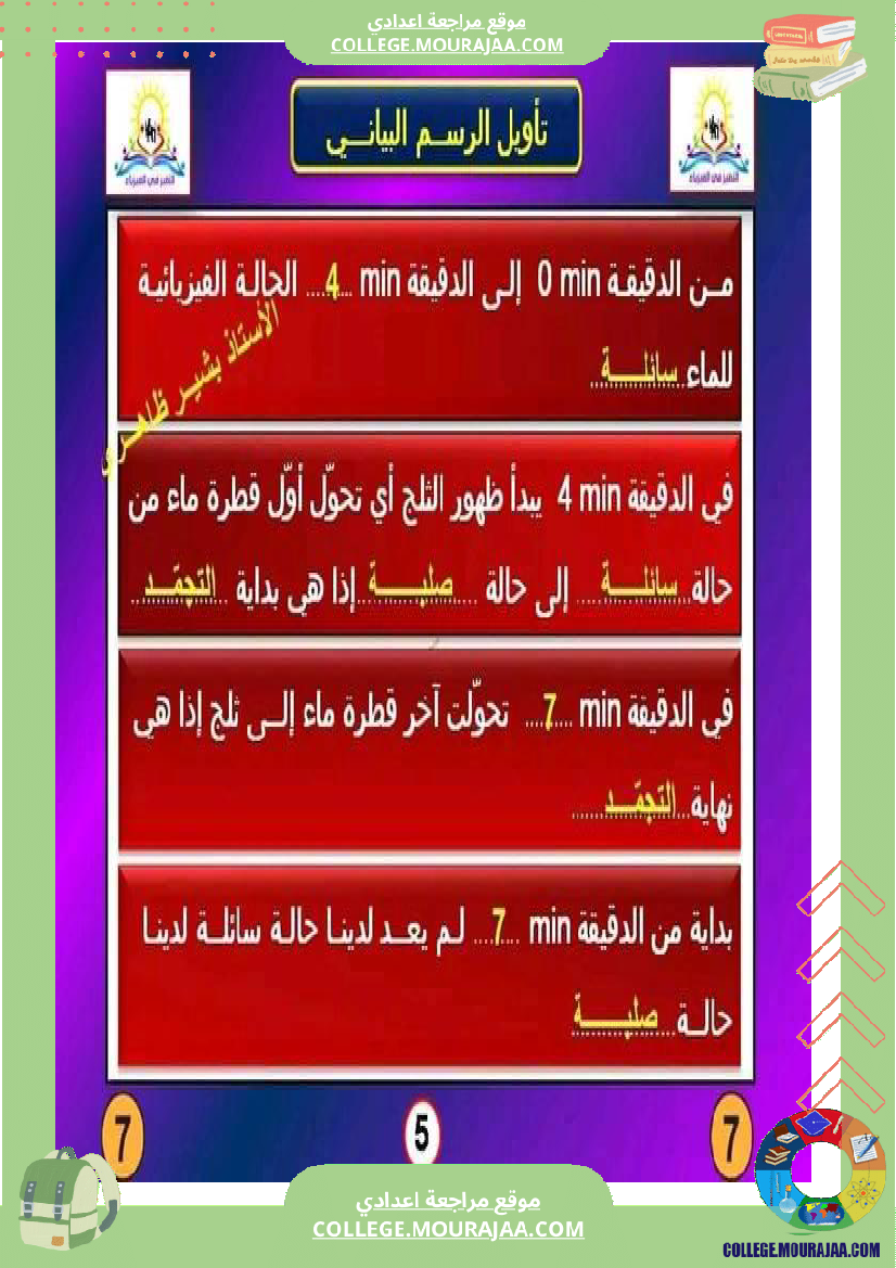 درس التجمد علوم فيزيائية لتلاميذ السنة السابعة أساسي