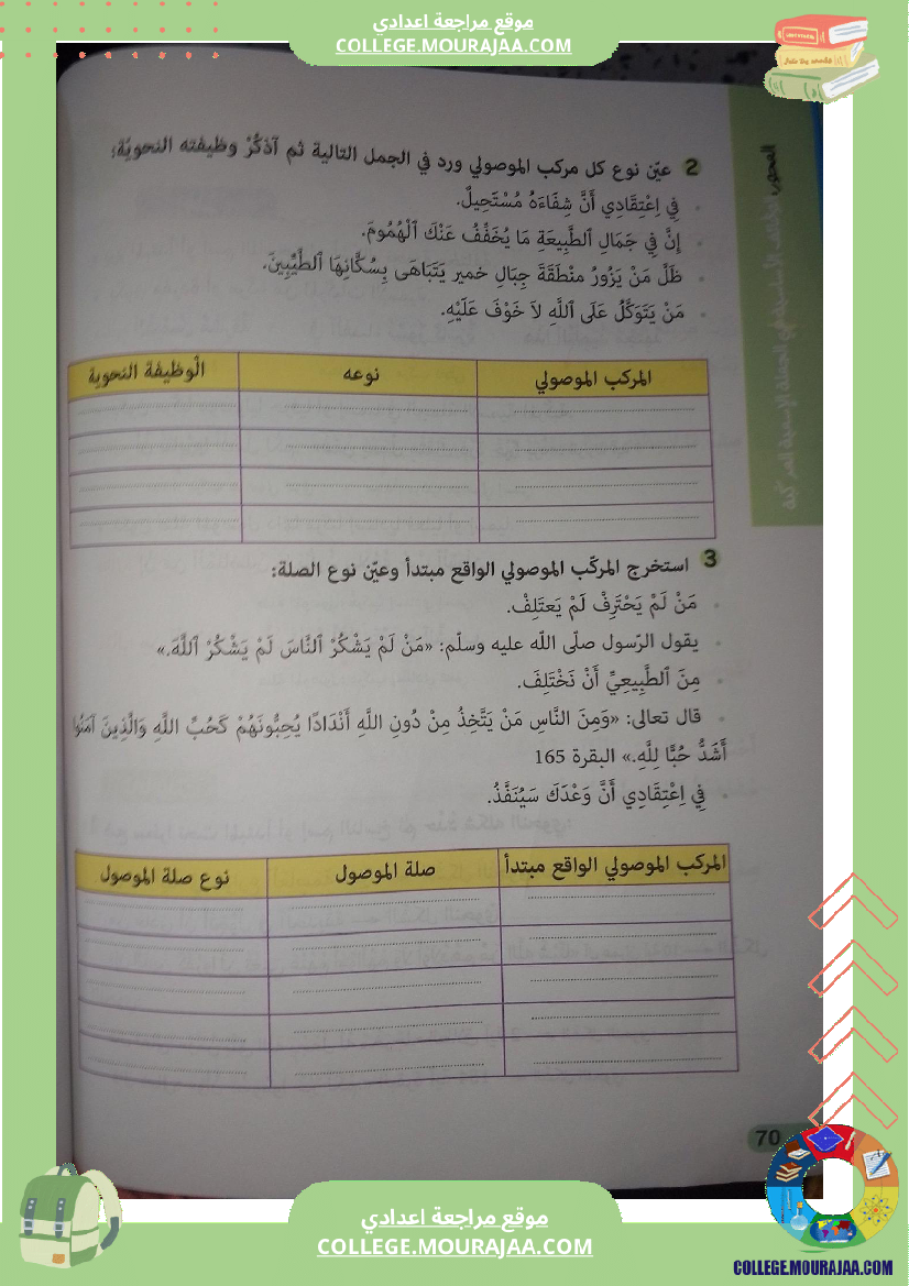 ثامنة أساسي عربية المبتدأ و اسم الناسخ مركبا موصوليا الثلاثي الثاني