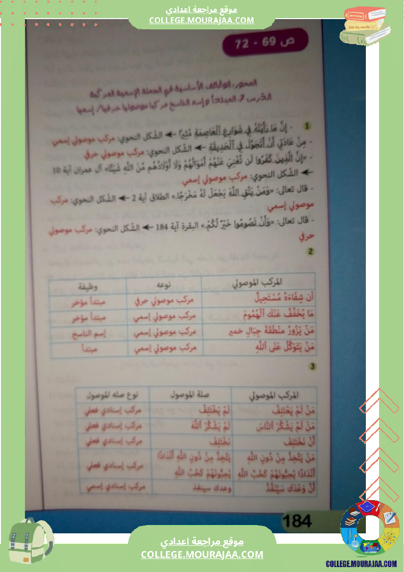 ثامنة أساسي عربية المبتدأ و اسم الناسخ مركبا موصوليا الثلاثي الثاني