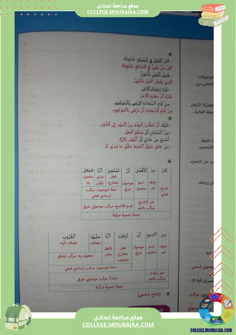 ثامنة أساسي عربية المبتدأ و اسم الناسخ مركبا موصوليا الثلاثي الثاني