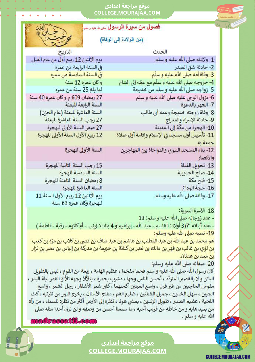 ثامنة أساسي عربية محور اعلام و مشاهير 