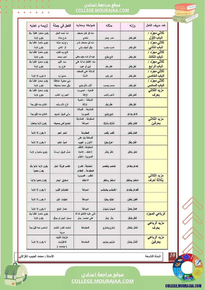 موقع مراجعة اعدادي معاني_افعال_المزيد_سنة_التاسعة