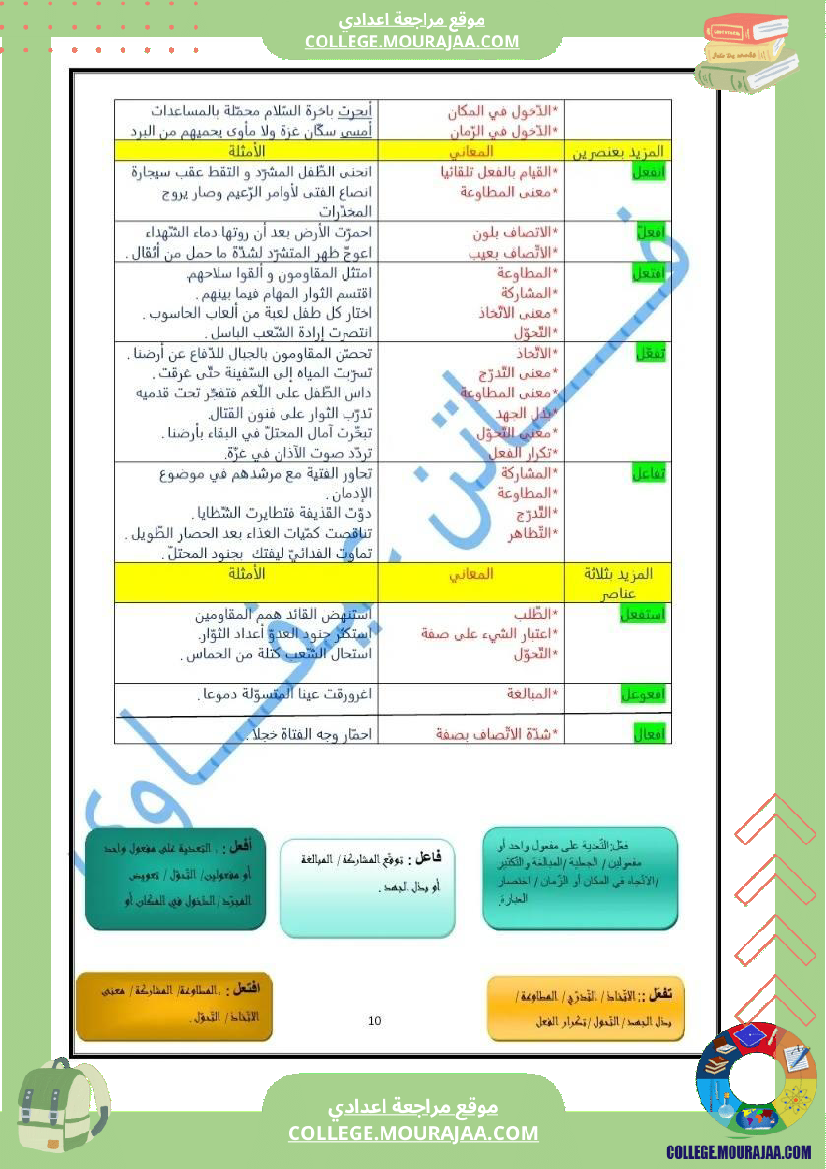 تاسعة أساسي عربية ملخص النحو و الصرف الثلاثي الثاني