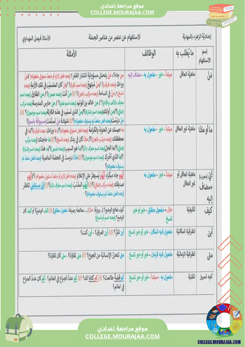 تاسعة أساسي عربية ملخص النحو و الصرف الثلاثي الثاني
