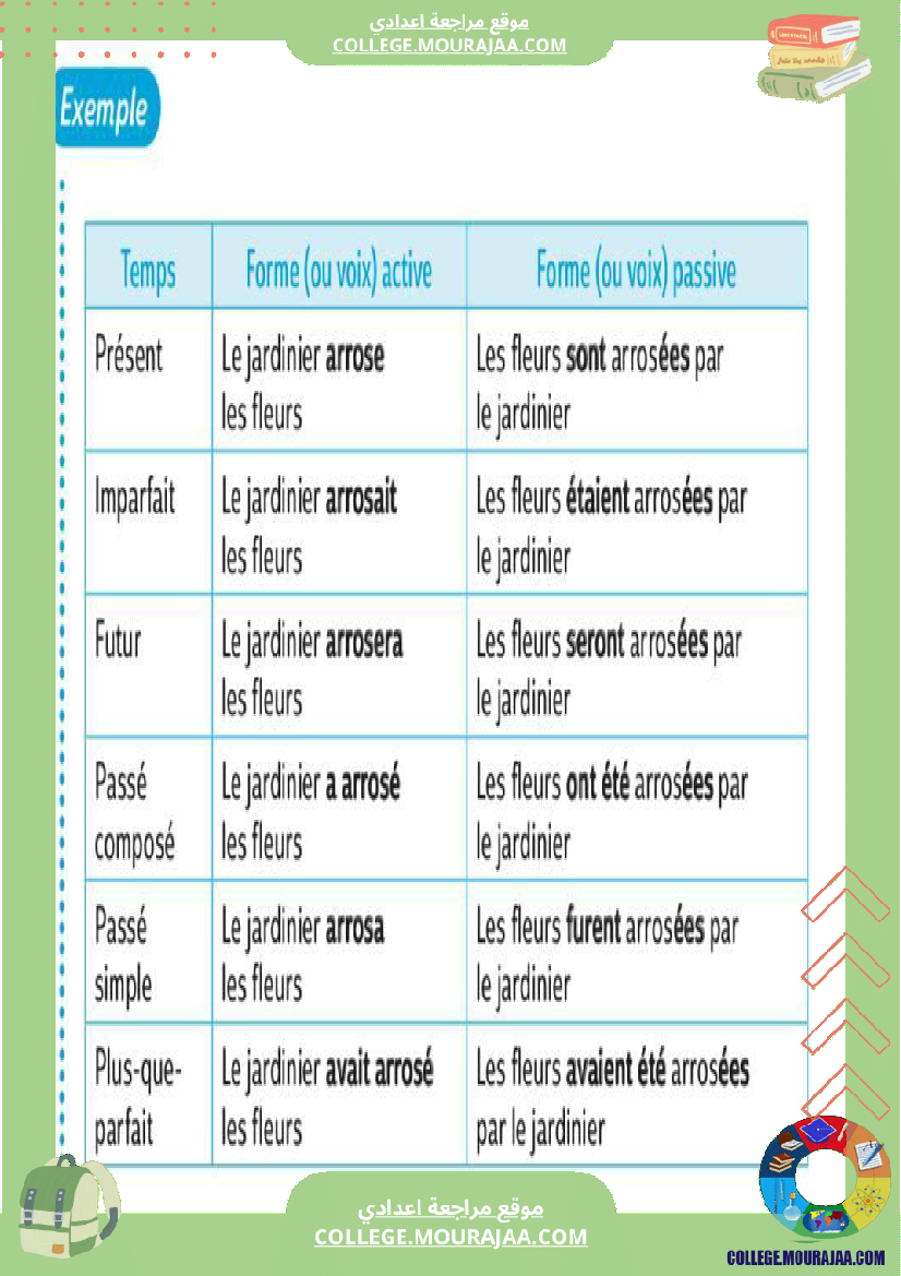 francais valable pour 9 eme annee niveaux secondaires 1 ere 2 eme 3 eme bac la voix active la vo