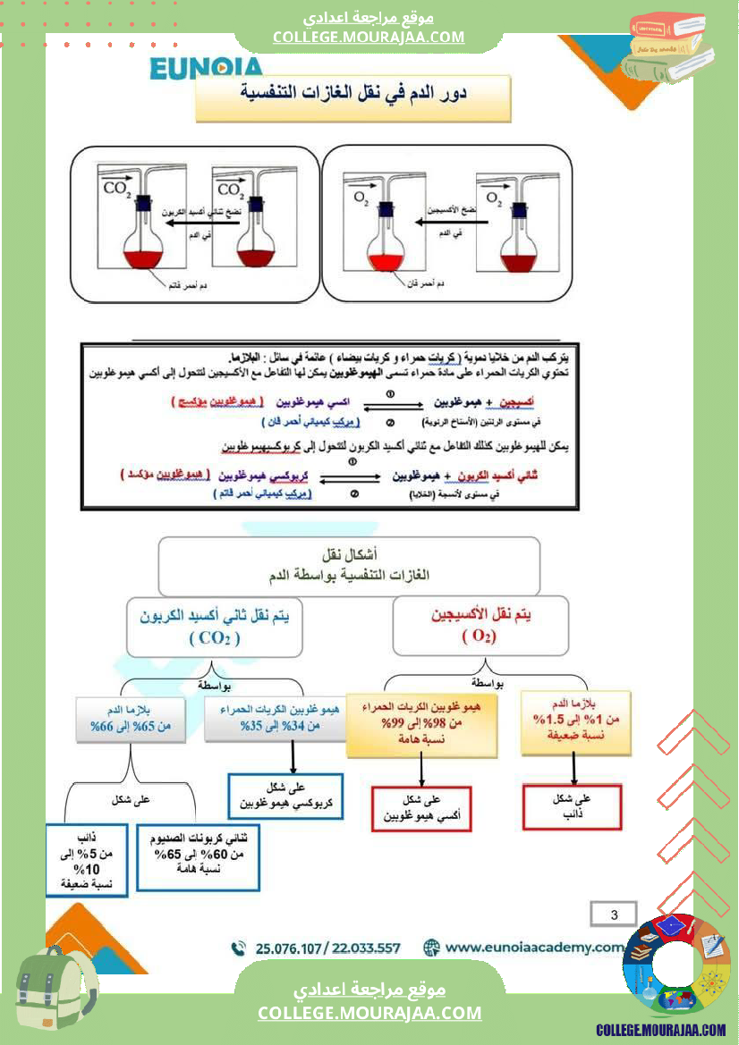 ملخص_درس_التنفس_علوم_الحياة_والأرض_السنة_التاسعة