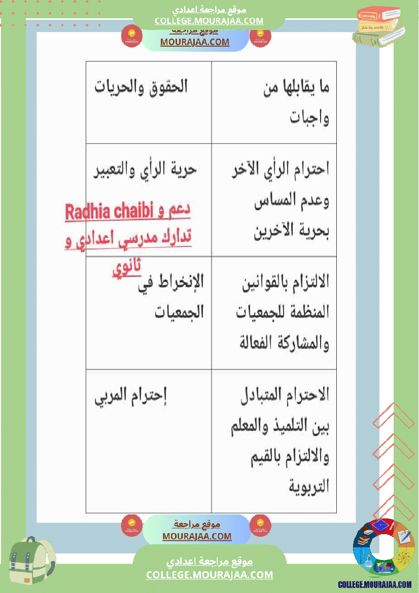 تربية مدنية ثامنة أساسي فرض تاليفي عدد 1 مع الاصلاح