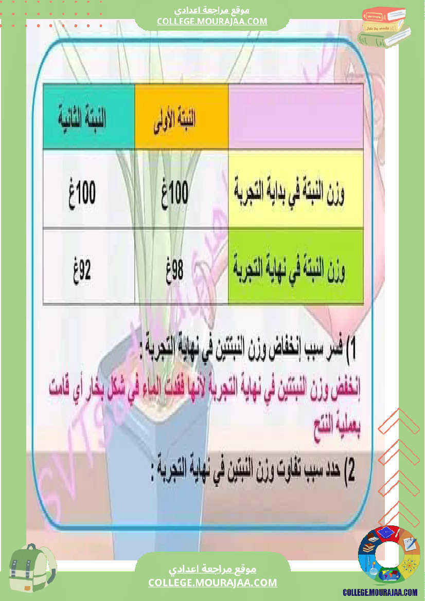 ثامنة_أساسي_علوم_طبيعية_فرض_تأليفي_عدد_1_بالاصلاح