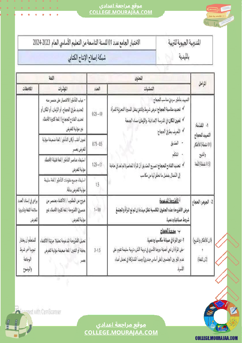 تاسعة أساسي عربية فرض تاليفي عدد 1 مع الاصلاح في العربية محور المرأة في المجتمع