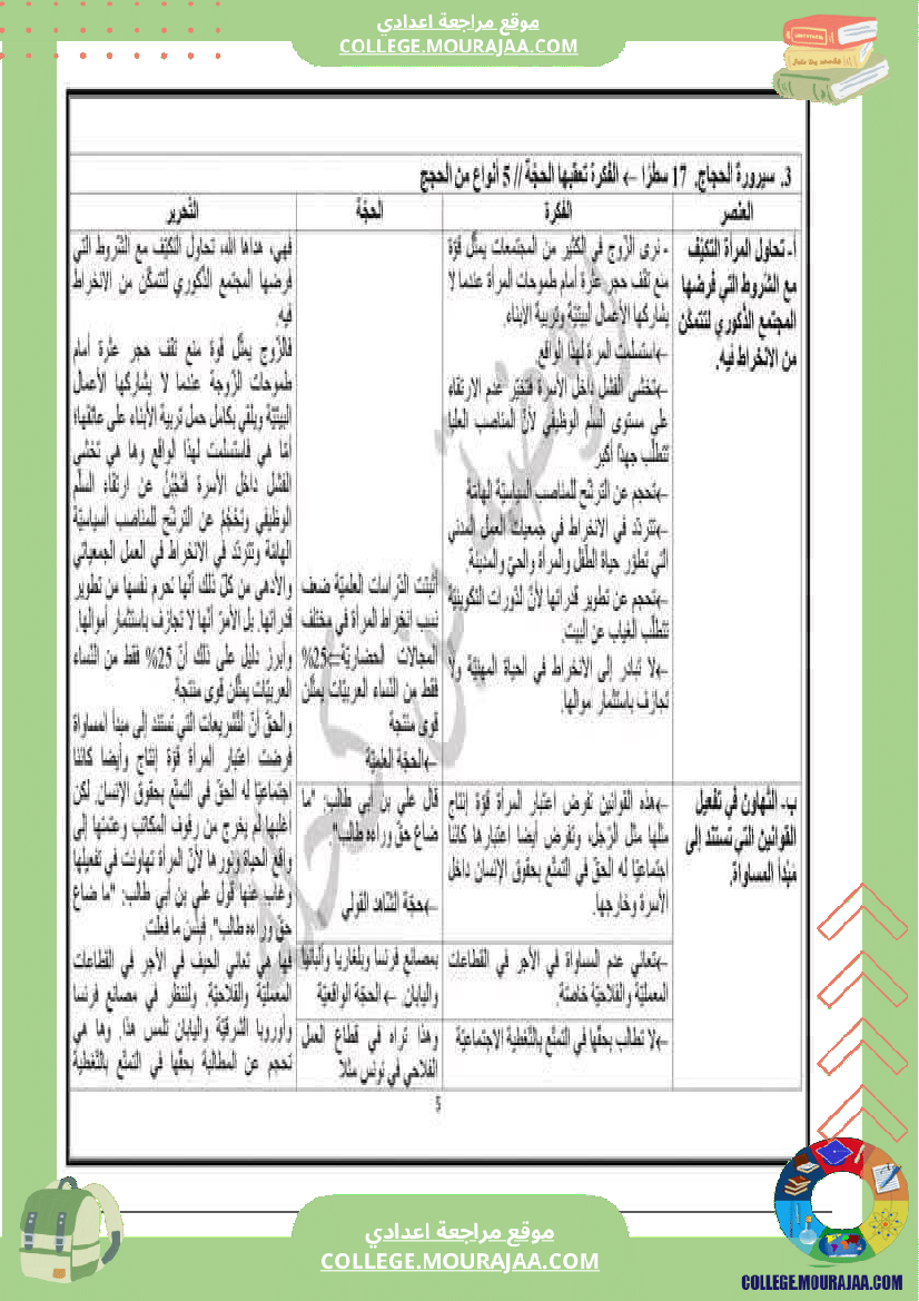 تاسعة_أساسي_مراجعة_الفرض_التاليفي_محور_المرأة_في_المجتمعات_المعاصرة