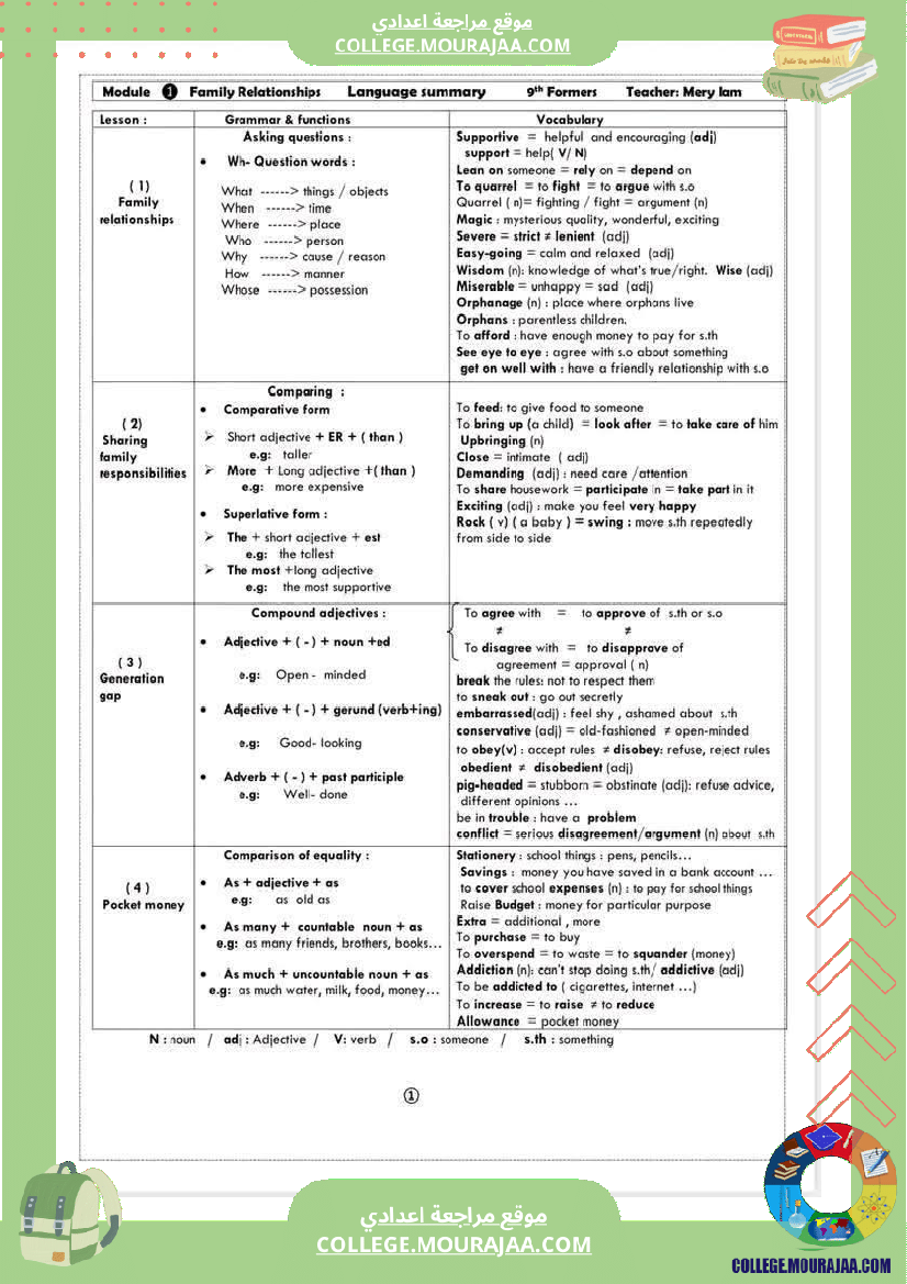 تاسعة أساسي فقرات انقليزية المحور الأول ملخصات المحور الأول و الثاني
