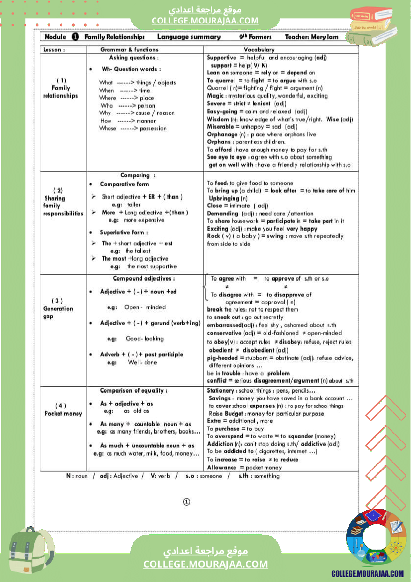 تاسعة أساسي ملخص انقليزية كامل السنة