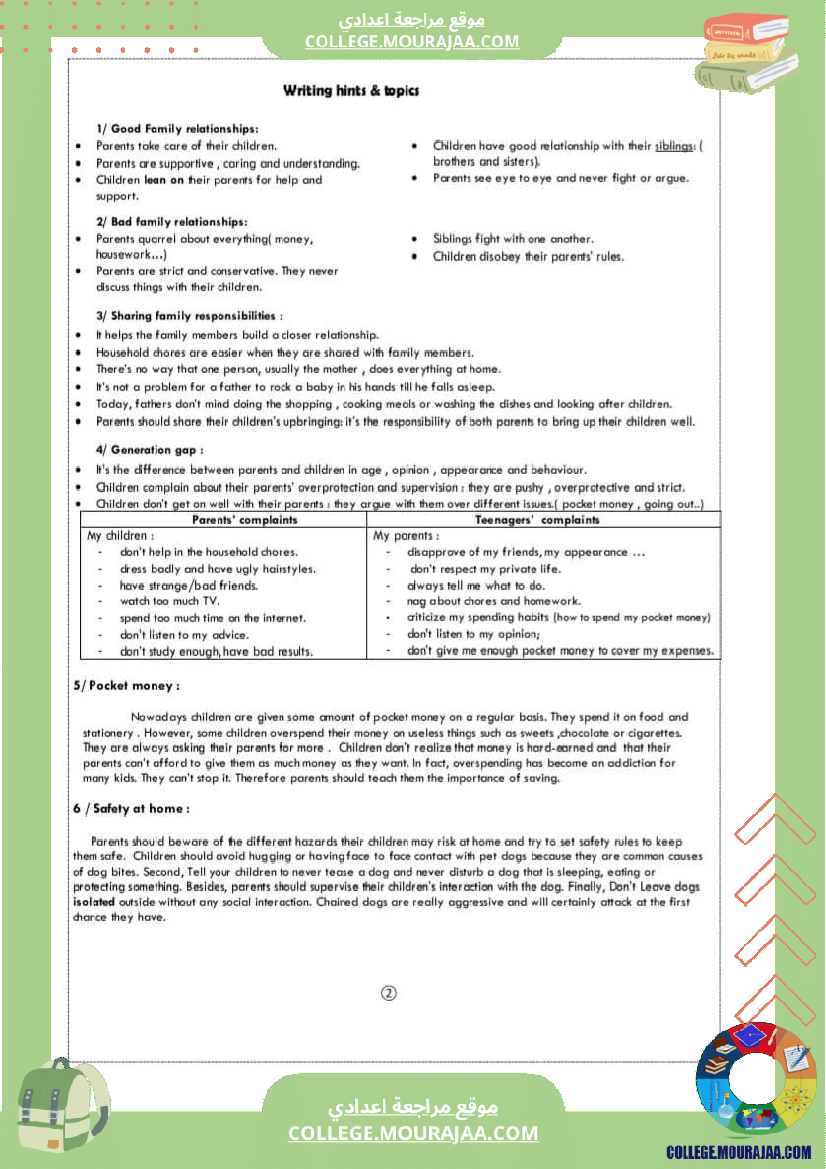 تاسعة_أساسي_ملخص_انقليزية_كامل_السنة