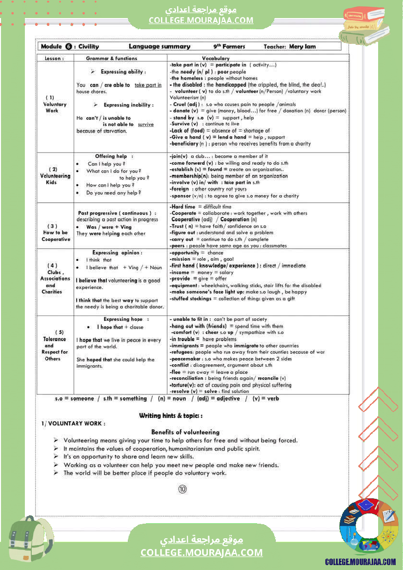 تاسعة_أساسي_ملخصات_انقليزية_و_فرنسية_عام_كامل