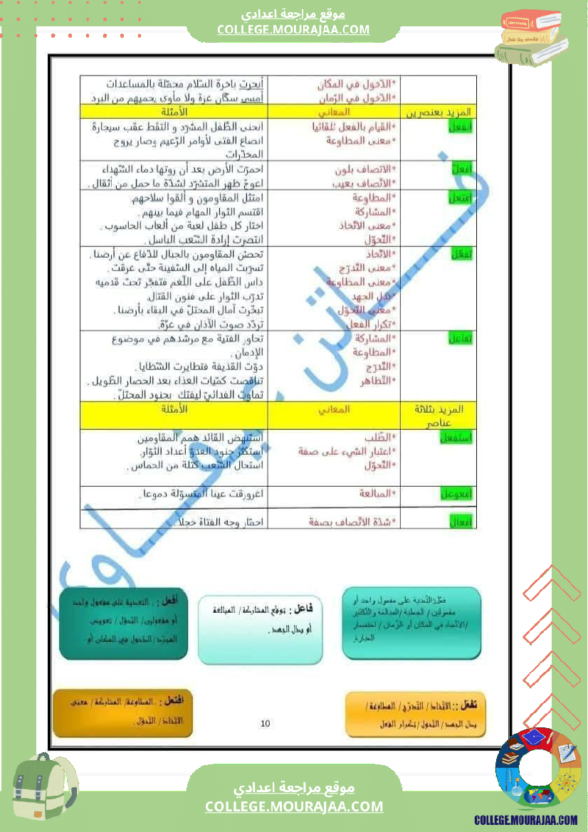 تاسعة_أساسي_عربية_ملخص_عام_كامل