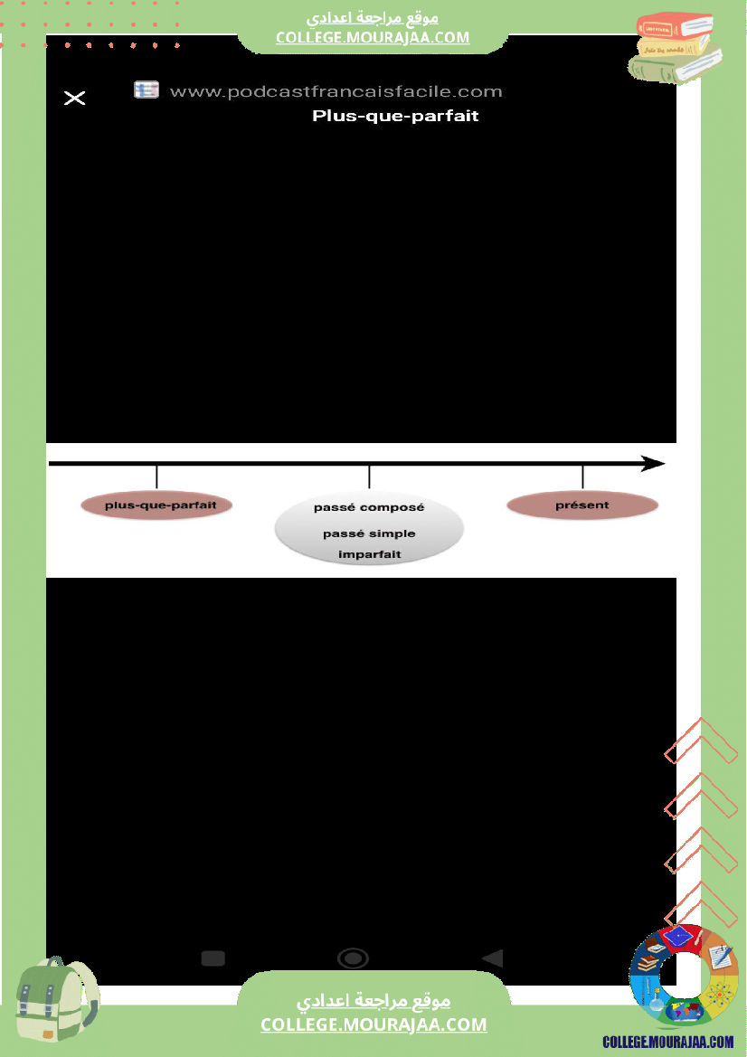 9eme_francais_conjugaison_l_imparfait_et_le_plus_que_parfait