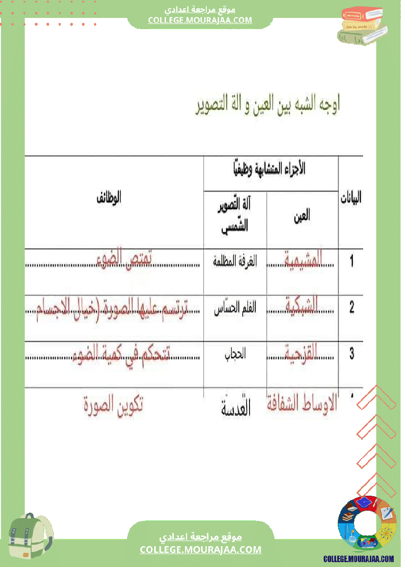 تلخيص_مادة_علوم_الحياة_والأرض_للسنوات_التاسعة_محور_بالعين