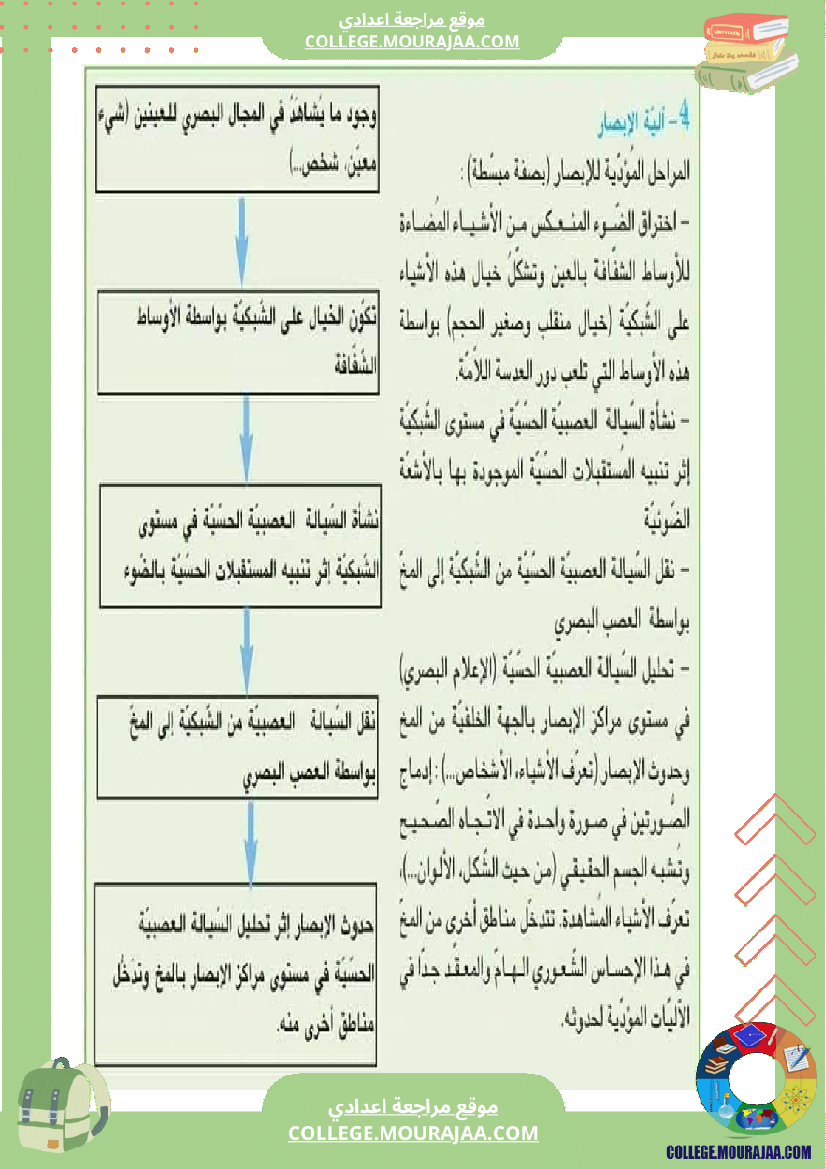 تلخيص_مادة_علوم_الحياة_والأرض_للسنوات_التاسعة_محور_بالعين