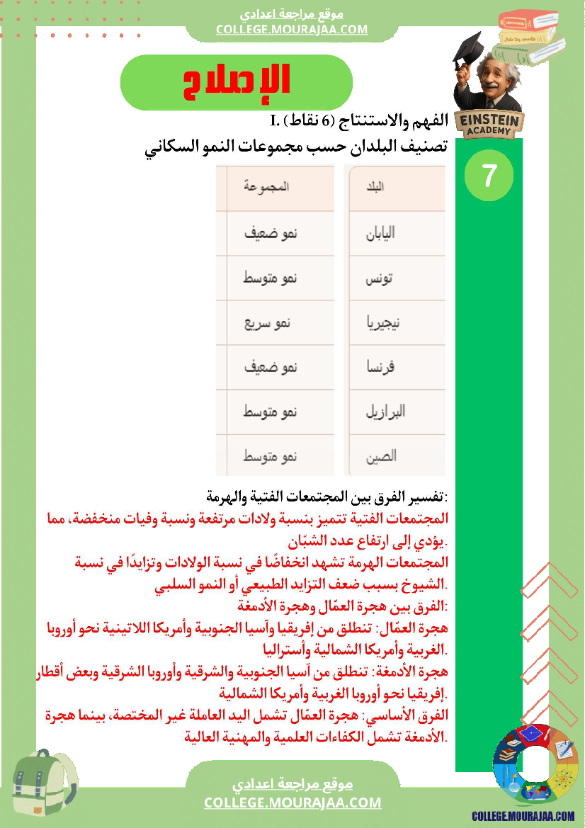 فرض تأليفي في الجغرافيا الحركية السكانية المتباينة في العالم السنة السابعة