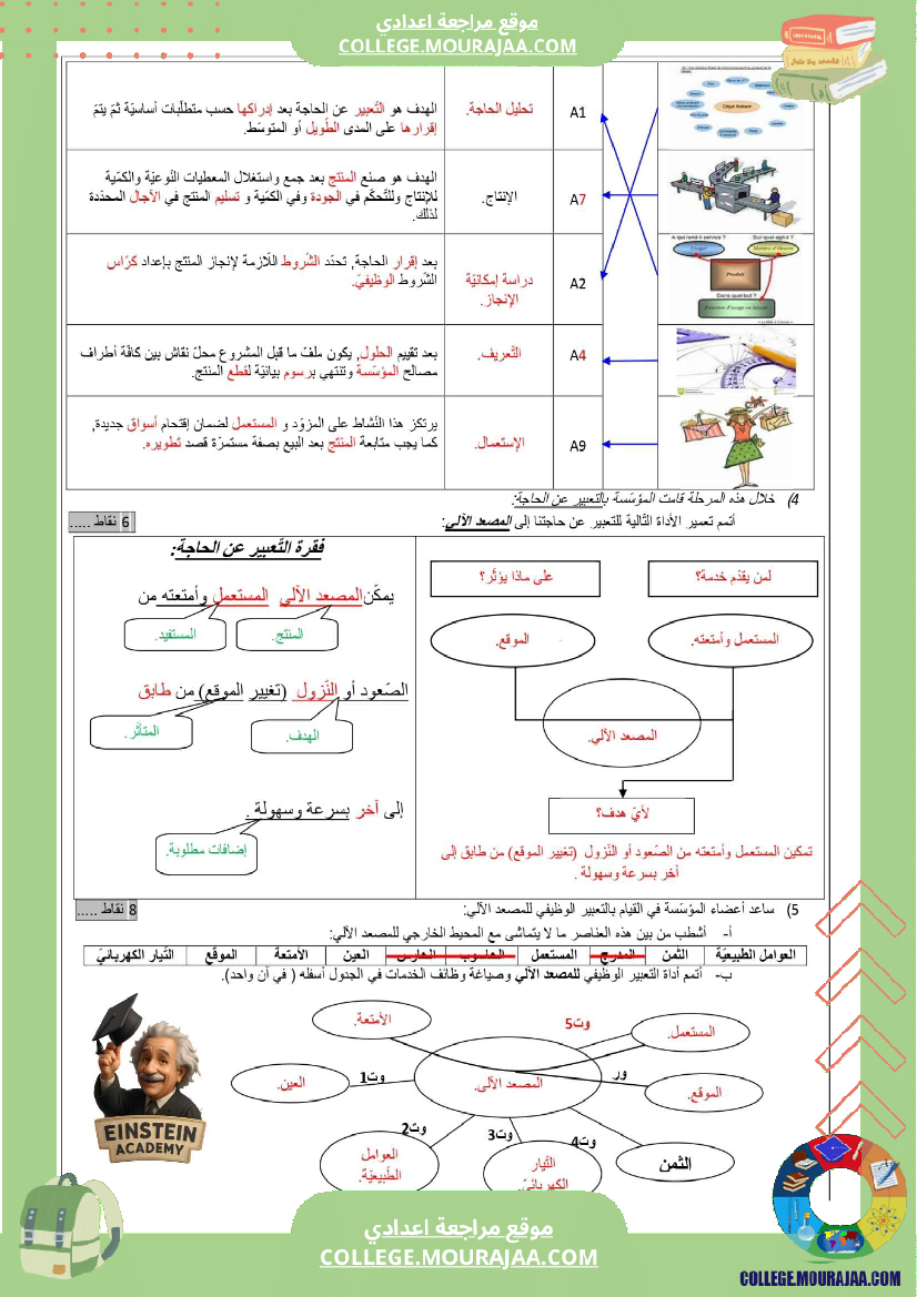 فرض_تأليفي_عدد_1_تكنولوجيا_السنة_السابعة_أساسي