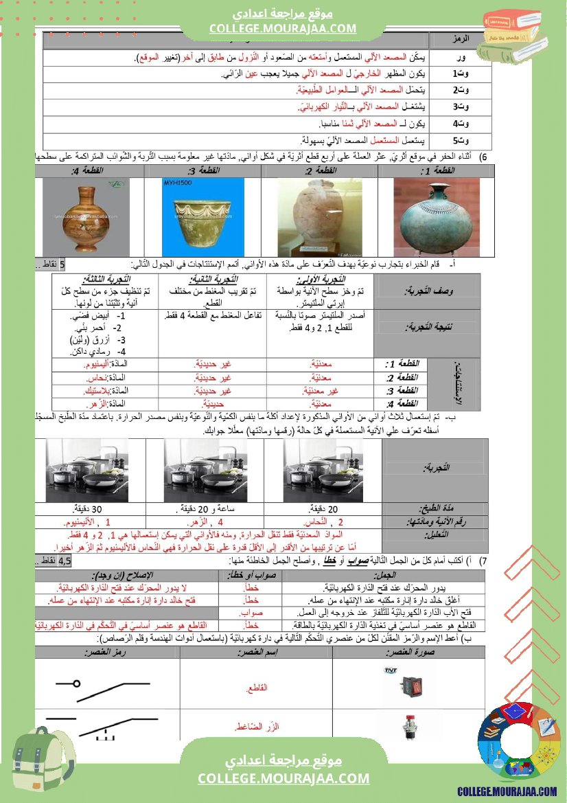 فرض_تأليفي_عدد_1_تكنولوجيا_السنة_السابعة_أساسي
