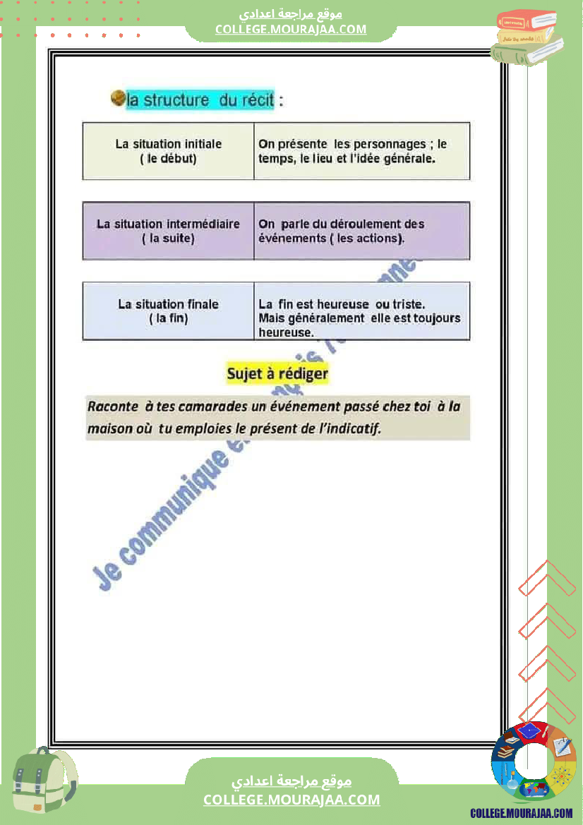 7eme francais module 1 en famille production ecrite