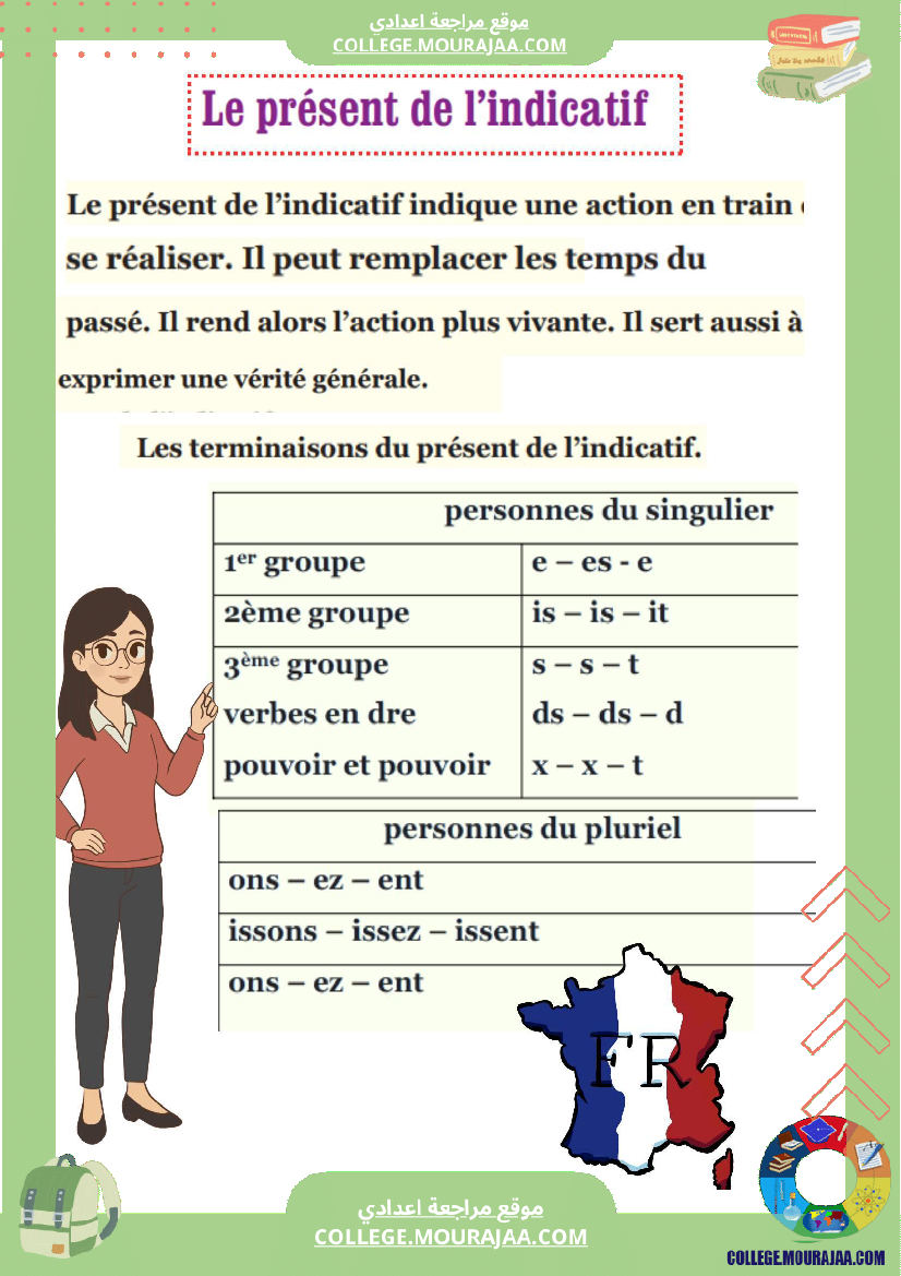 grammaire present de l indicatif 7 annee