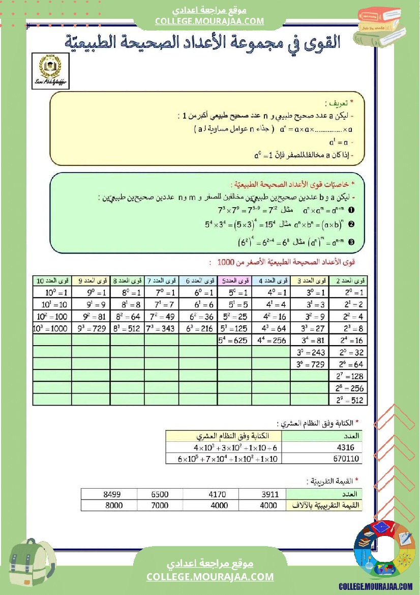 تلخيص مع امثلة لدرس القوى مستوى 7 أساسي