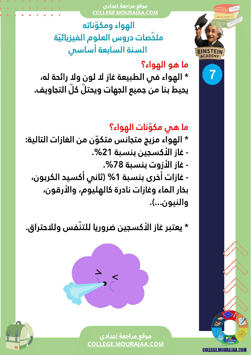 ملخصات دروس العلوم الفيزيائية السنة السابعة أساسي الثلاثي الأو ل