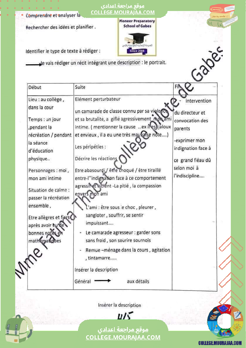 devoir francais synthése 9eme