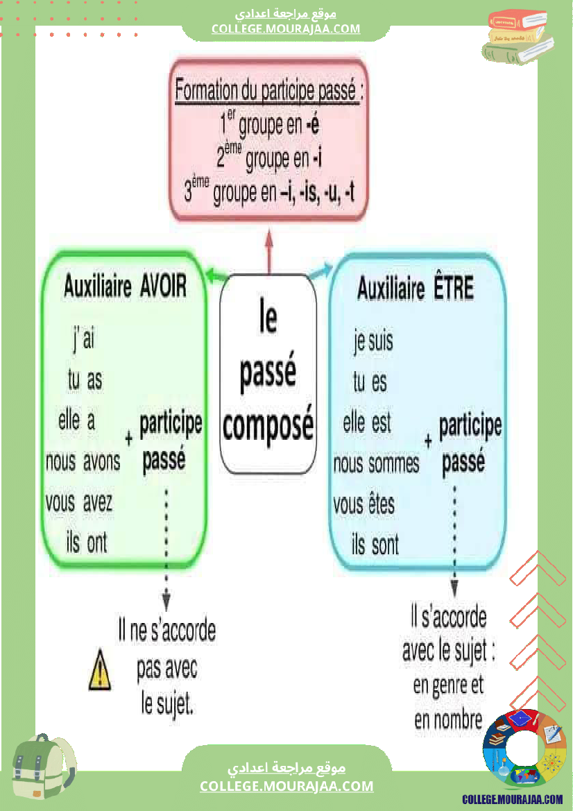 cartes_mentales_pour_la_conjugaison
