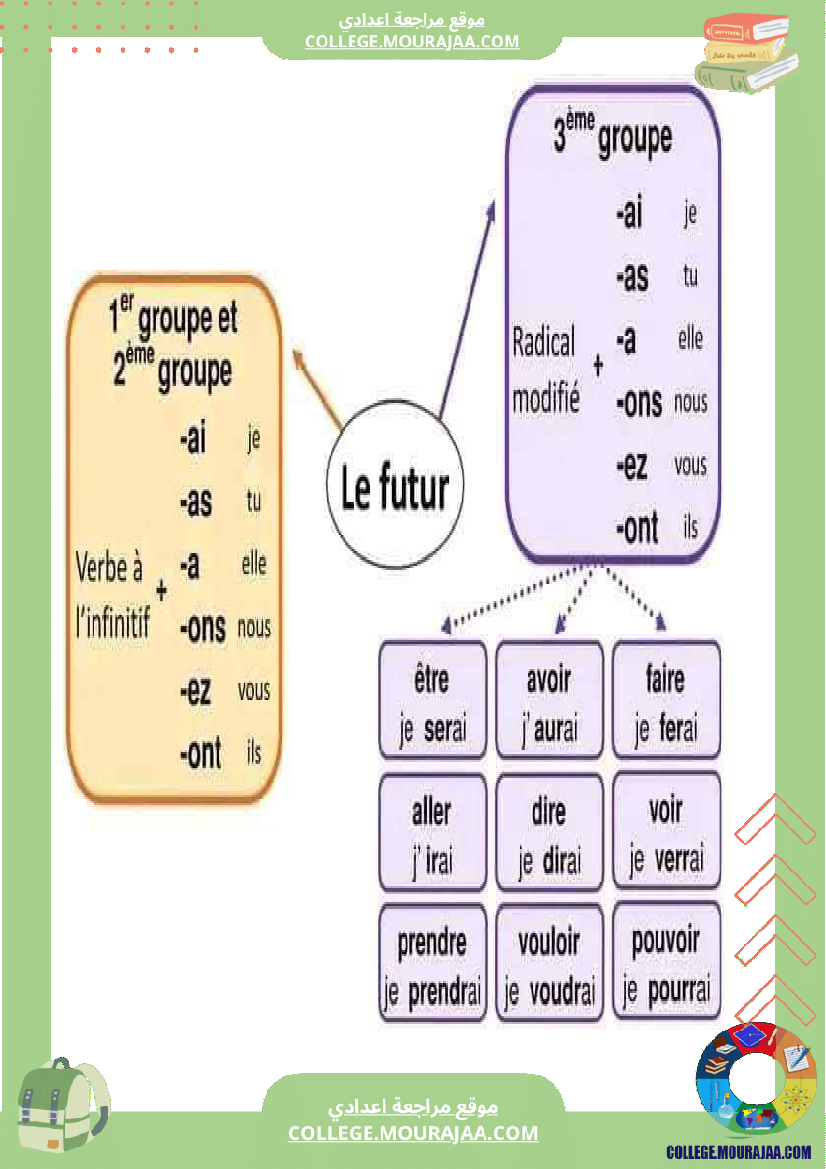 cartes_mentales_pour_la_conjugaison