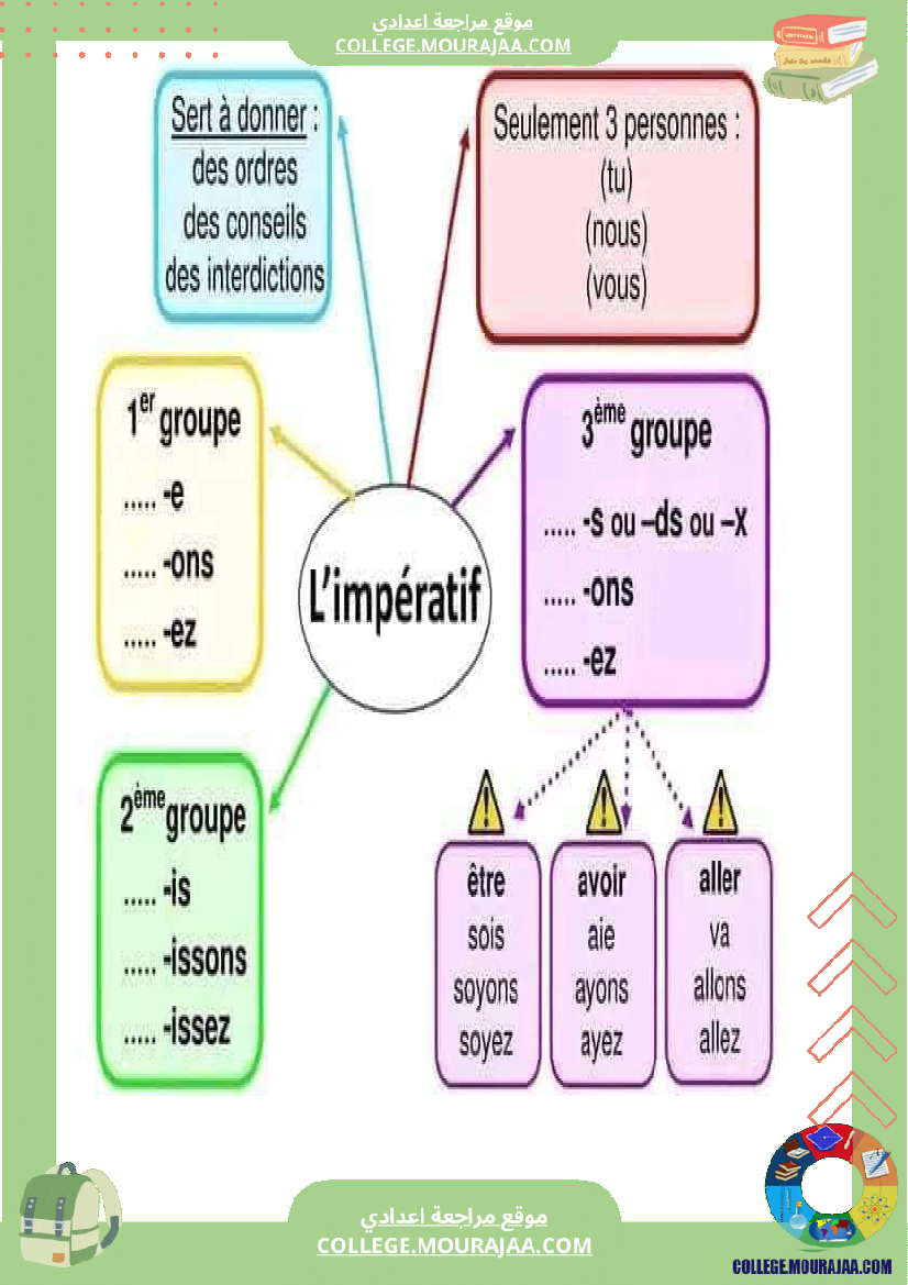 cartes_mentales_pour_la_conjugaison