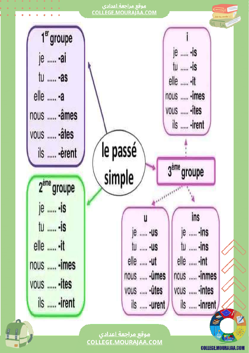 cartes_mentales_pour_la_conjugaison