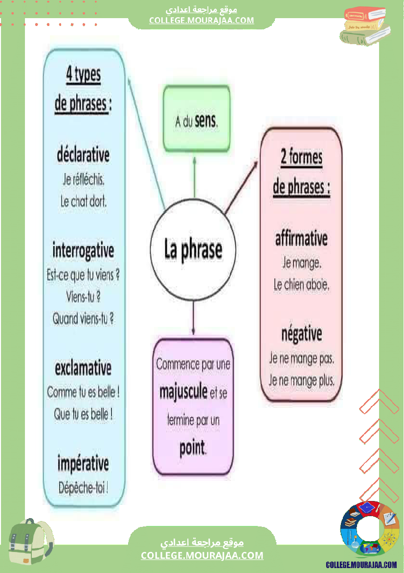 cartes_mentales_pour_la_grammaire