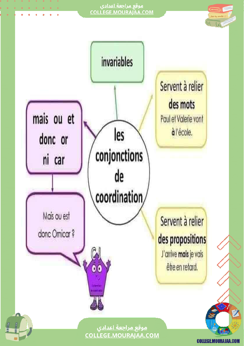 cartes_mentales_pour_la_grammaire