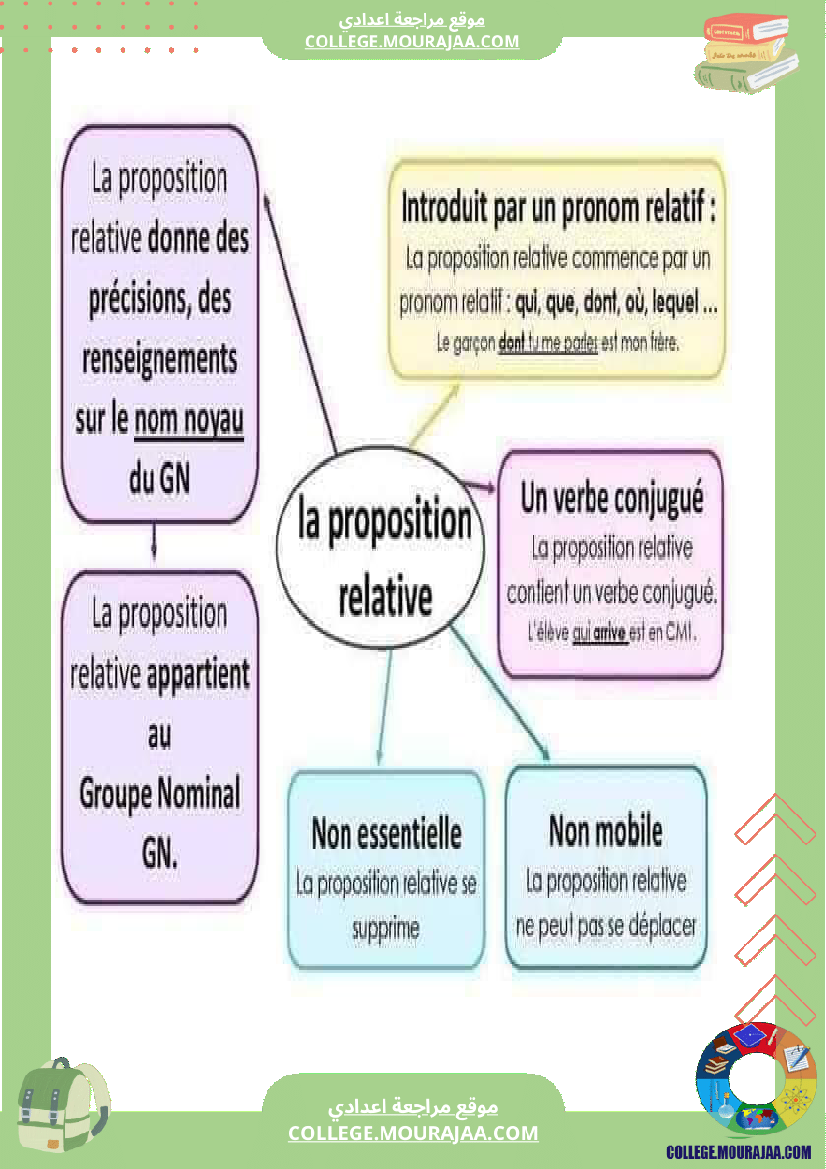 cartes_mentales_pour_la_grammaire