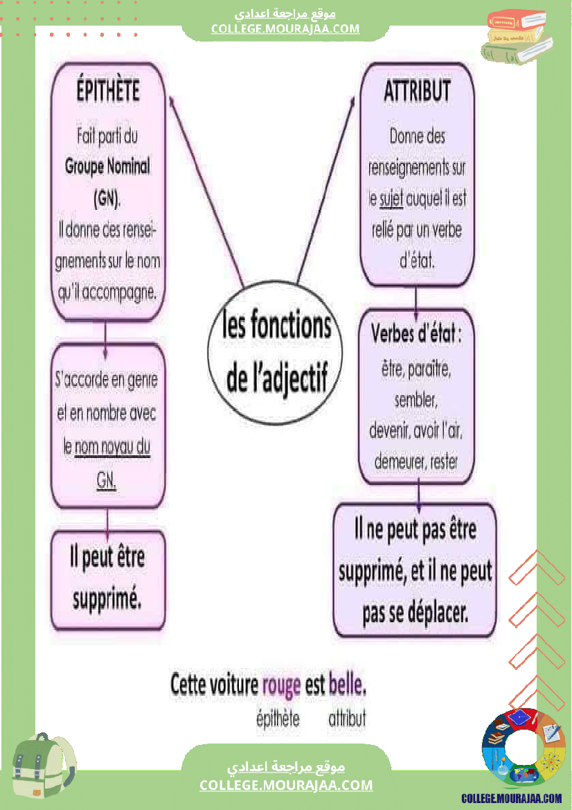 cartes_mentales_pour_la_grammaire