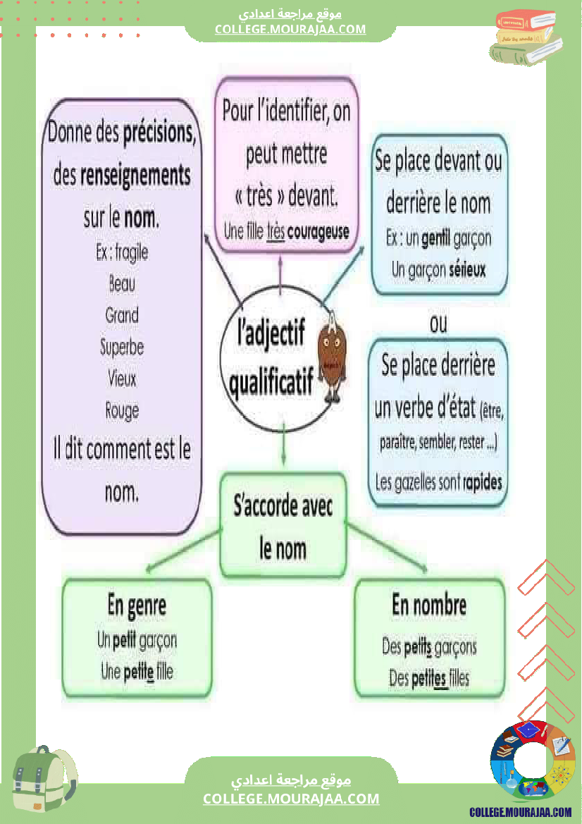 cartes_mentales_pour_la_grammaire