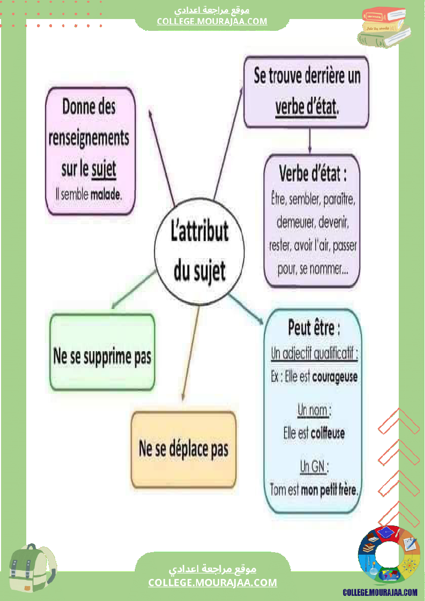 cartes_mentales_pour_la_grammaire