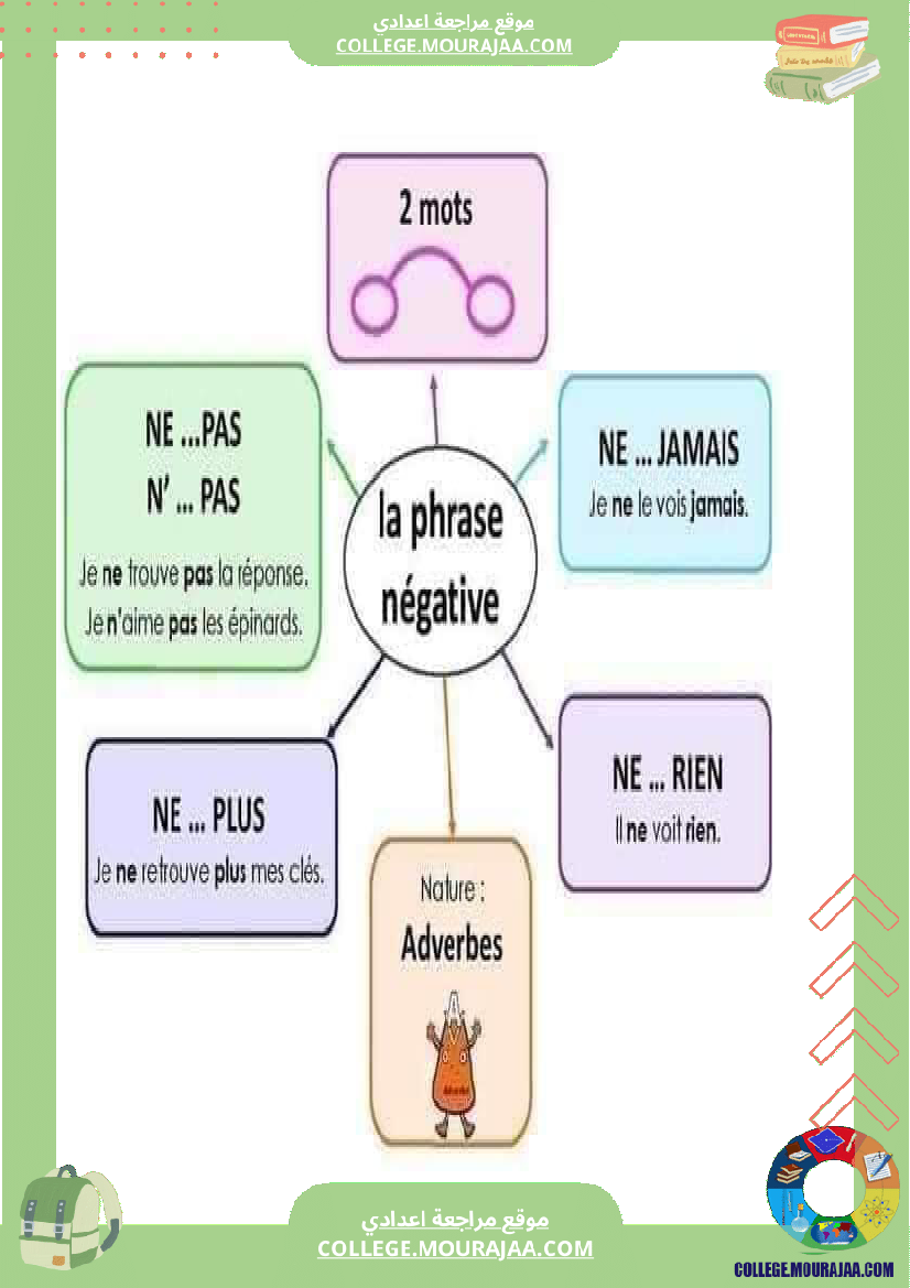 cartes_mentales_pour_la_grammaire